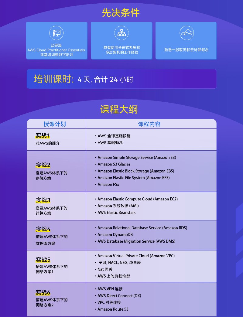 SAP实战班